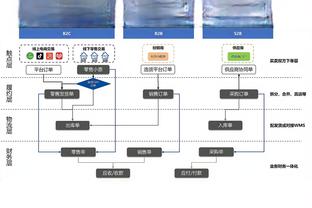 11助攻创新高！亨德森：我是个无私的球员 并且善于创造机会