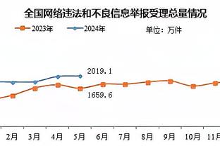 积极性不言而喻！詹姆斯末节15分 全场31分11助5抢断带队进军赌城